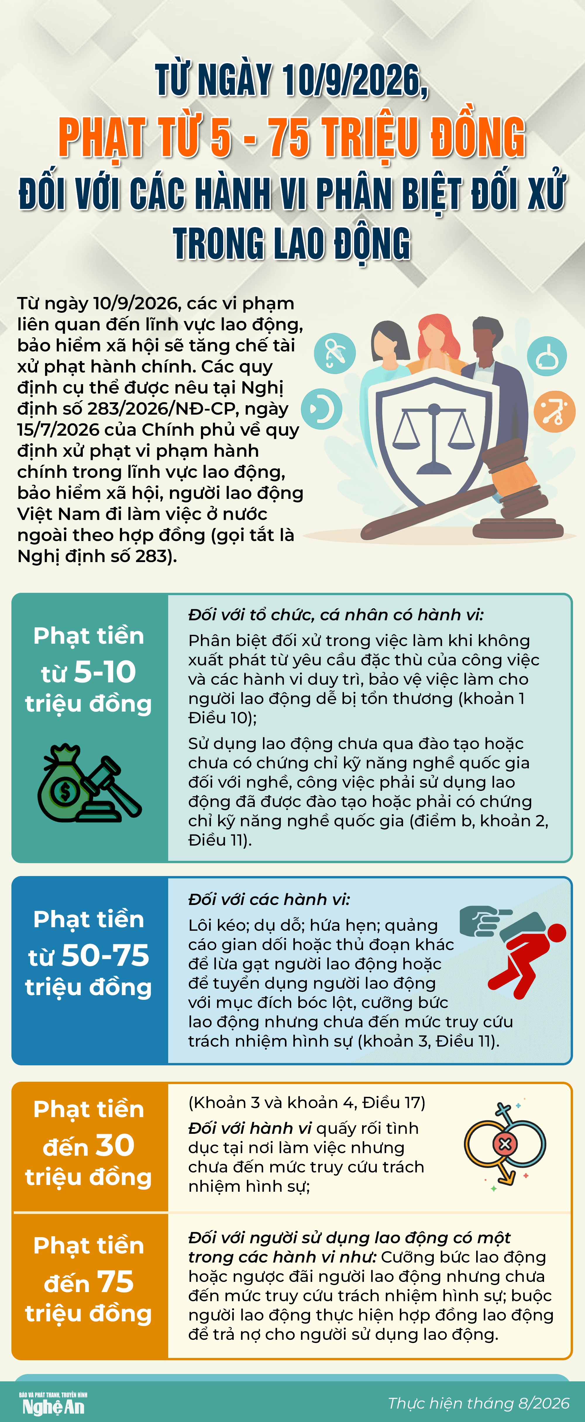 info-xuphatphanbietdoixutronglaodong.png