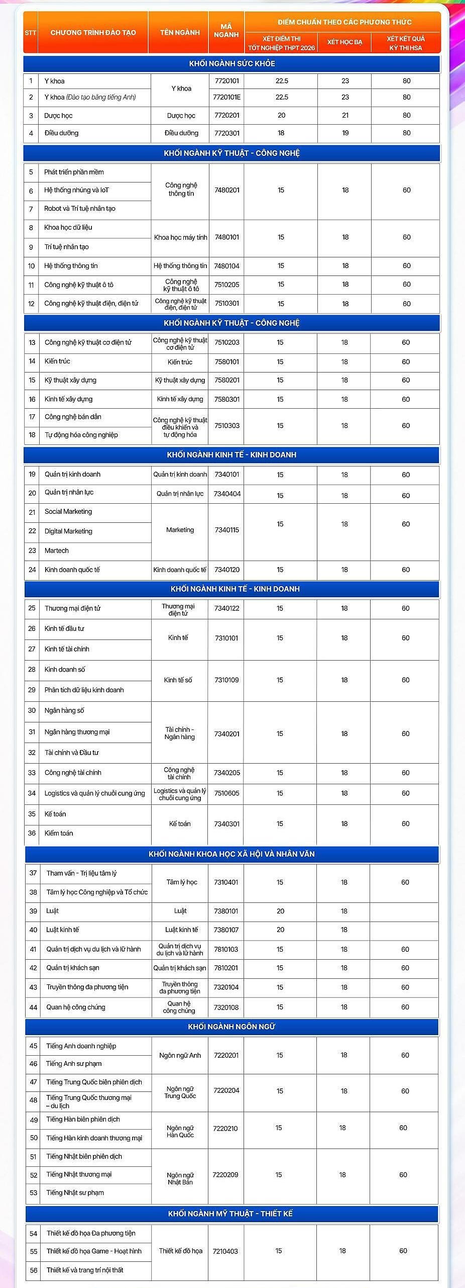Điểm chuẩn Đại học Đại Nam 2026