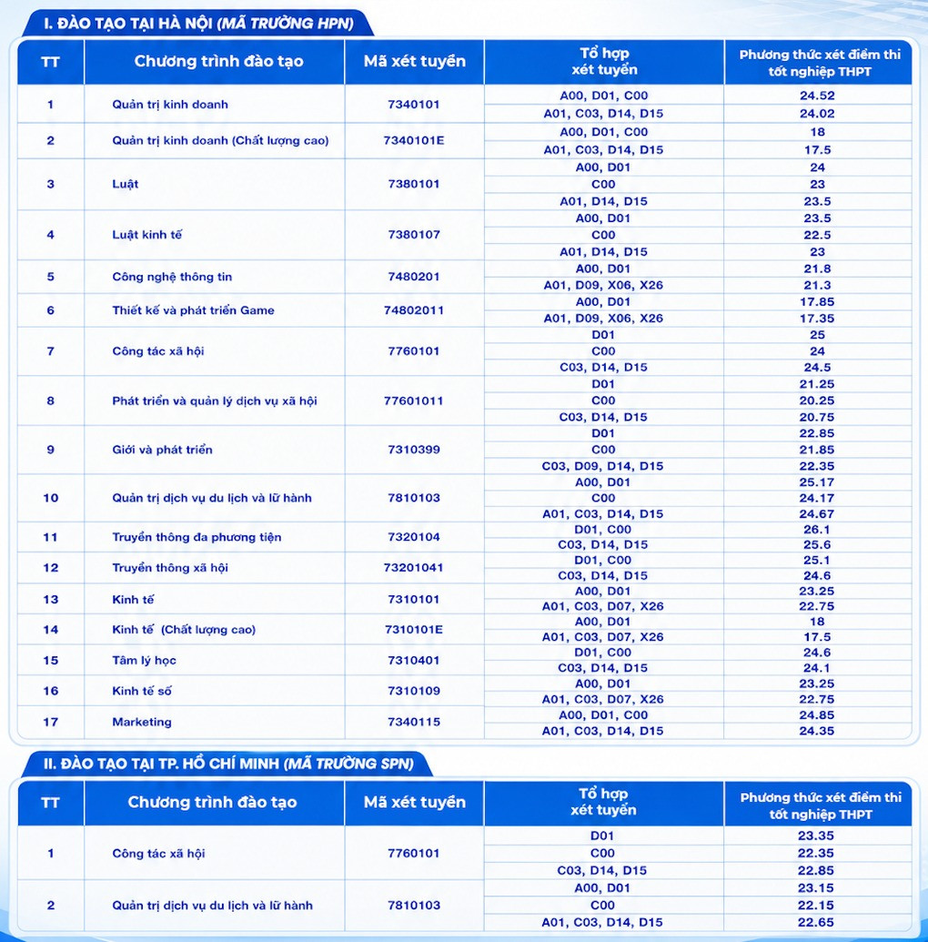 Điểm chuẩn Học viện Phụ nữ Việt Nam 2026