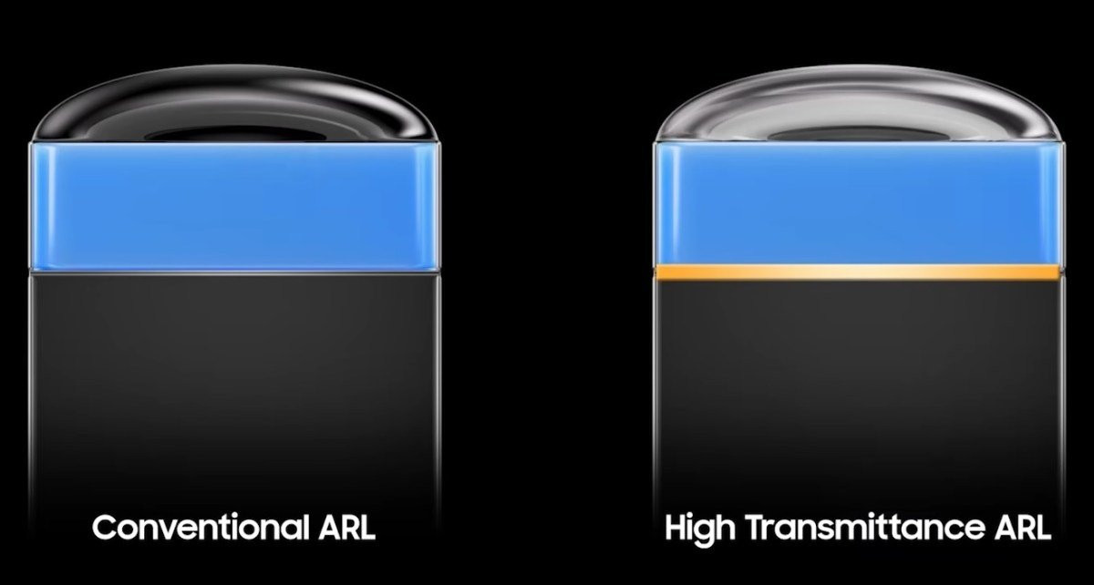 Cảm biến máy ảnh của Samsung sẽ nâng tầm trải nghiệm nhiếp ảnh của người dùng