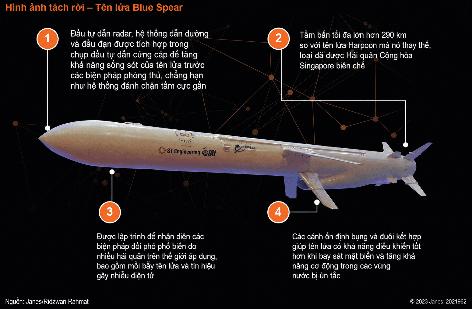 Tổng quan về tên lửa Blue Spear