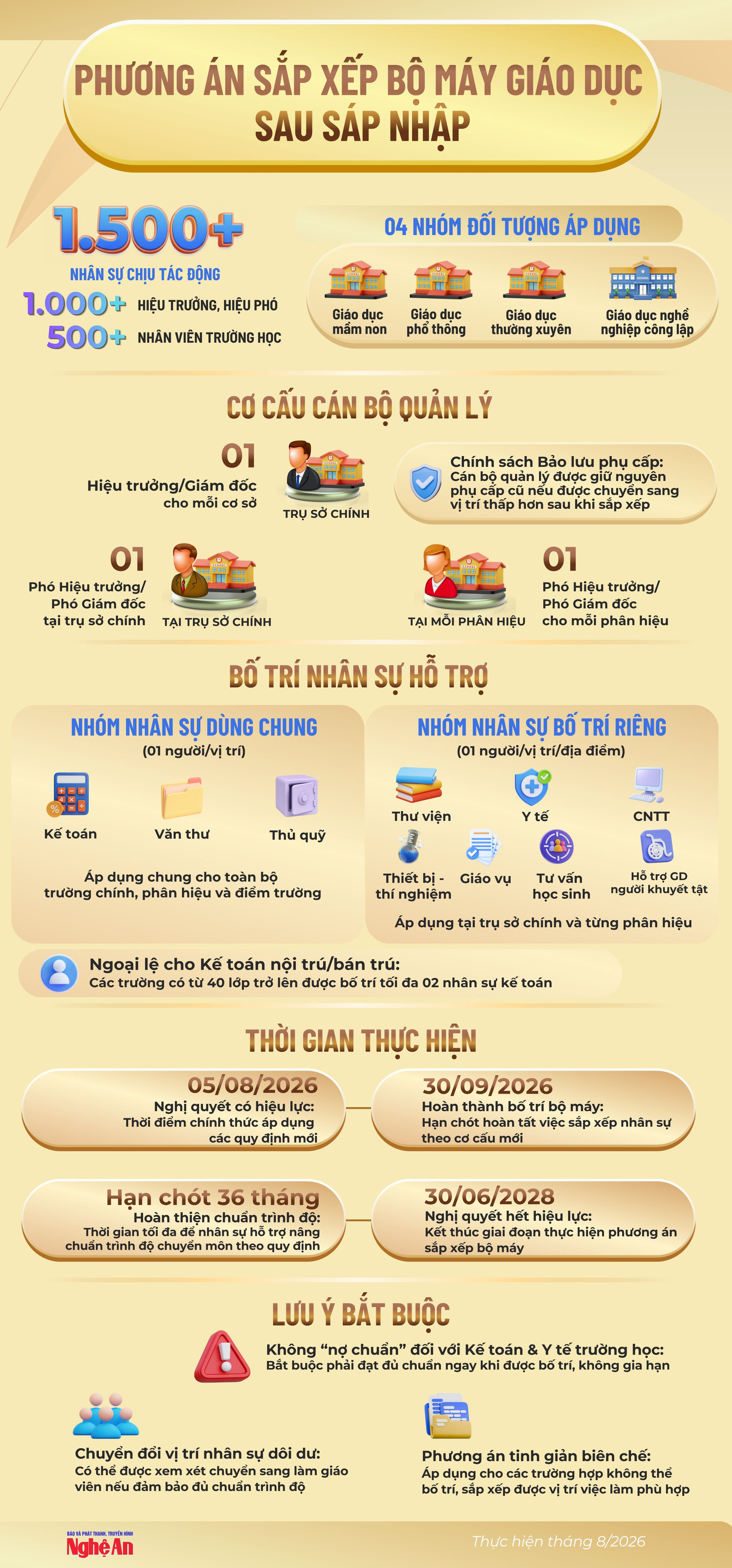 bna_infosapxeptruonglopmyha(1)-3e7e00f9632d07d9aba4126bc5c56b9f.jpg