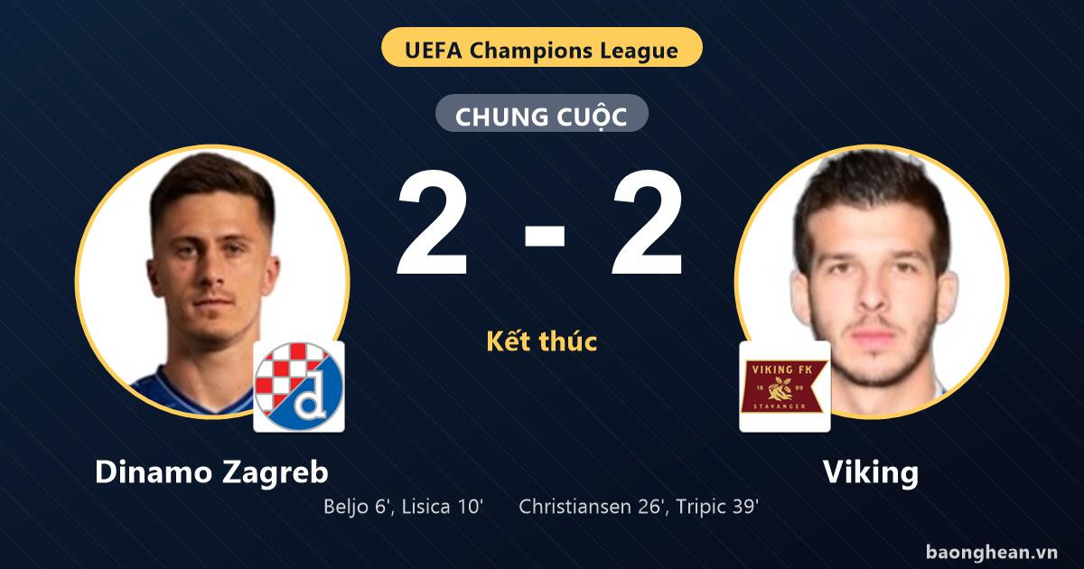 Despite leading by two goals, Dinamo Zagreb were held to a 2-2 draw by  Viking in the Champions League play-off.