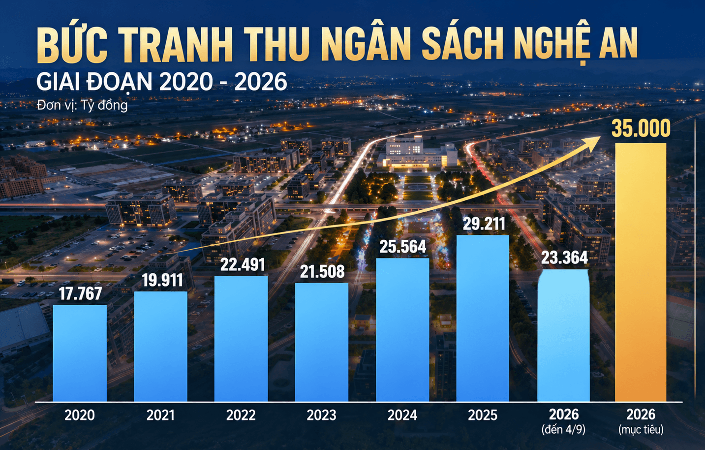 thu ng&acirc;n s&aacute;ch