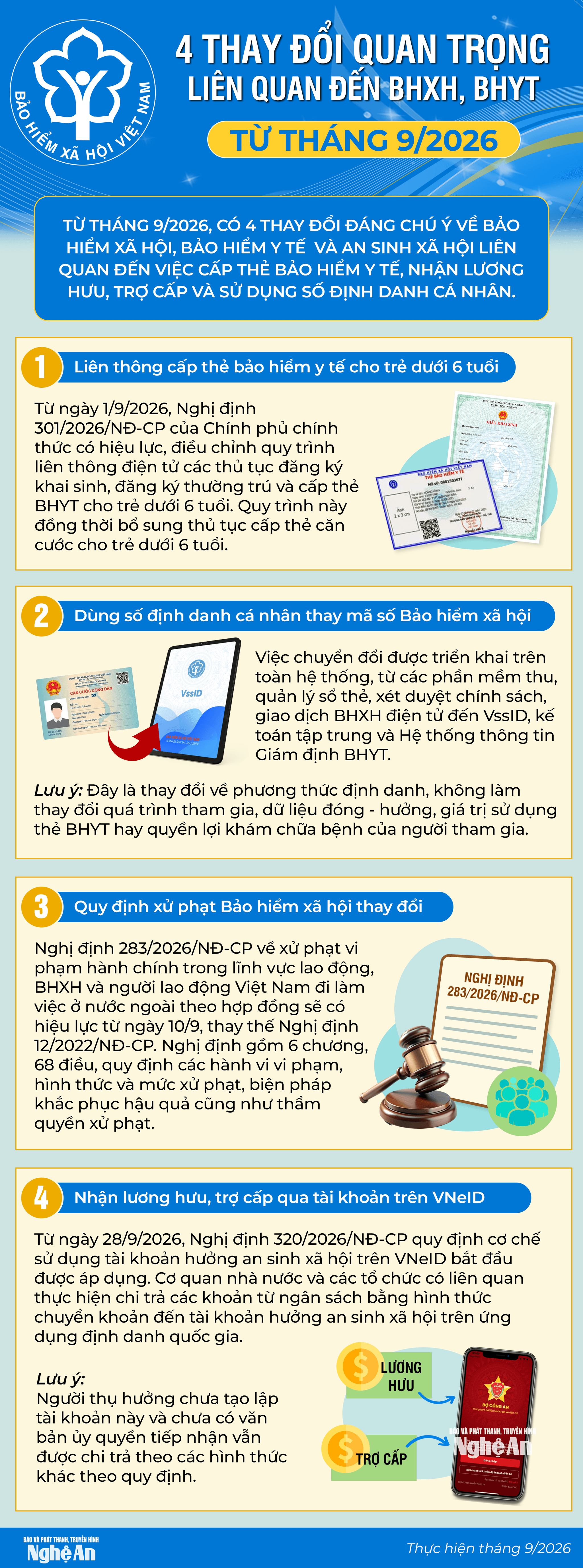 info-4thaydoiquantrongbhxh-bhyt.png