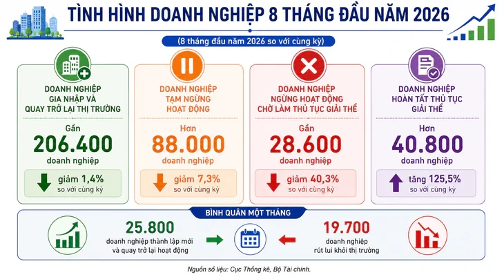 tinhhinhdoanhnghiep.webp