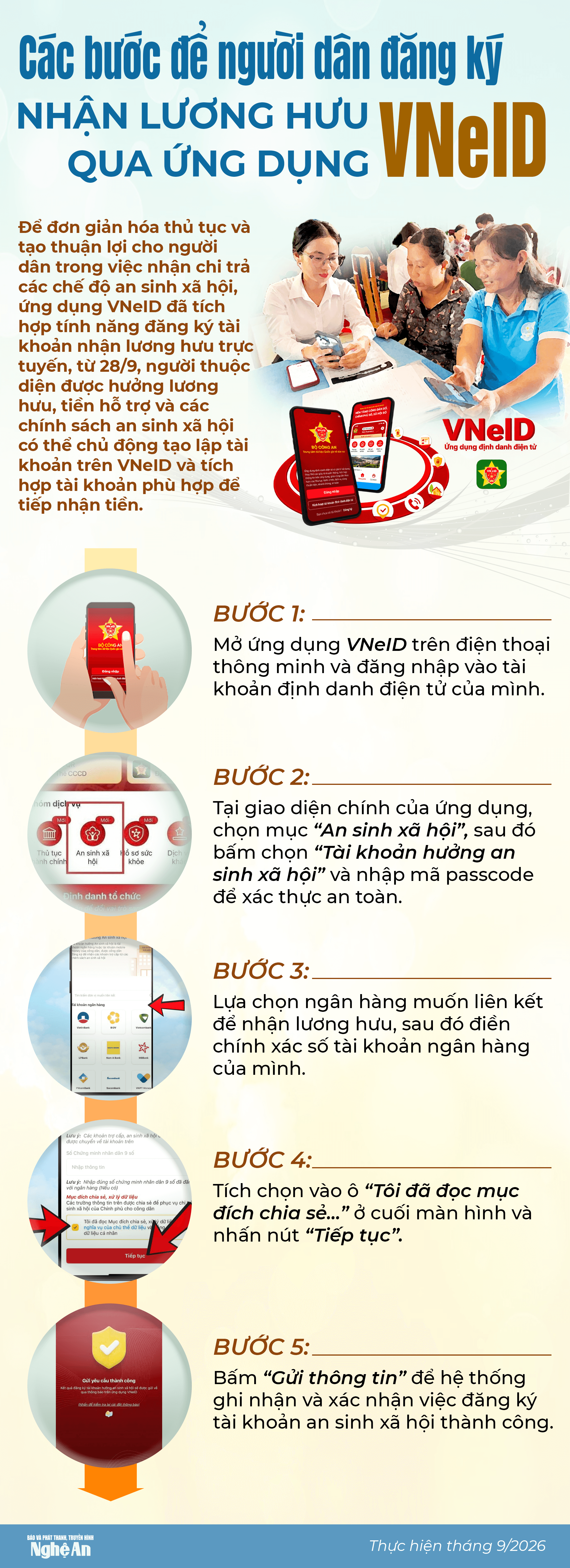 info-5buocdangkynhanluonghuu(1).png