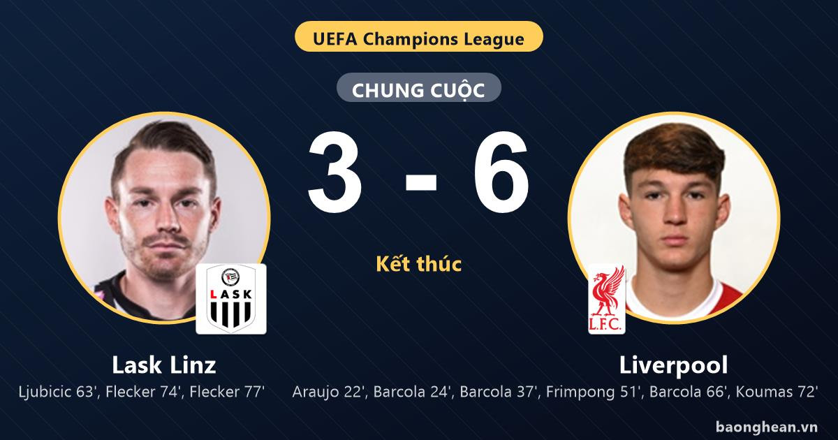Match preview: Lask Linz vs Liverpool today | UEFA Champions League