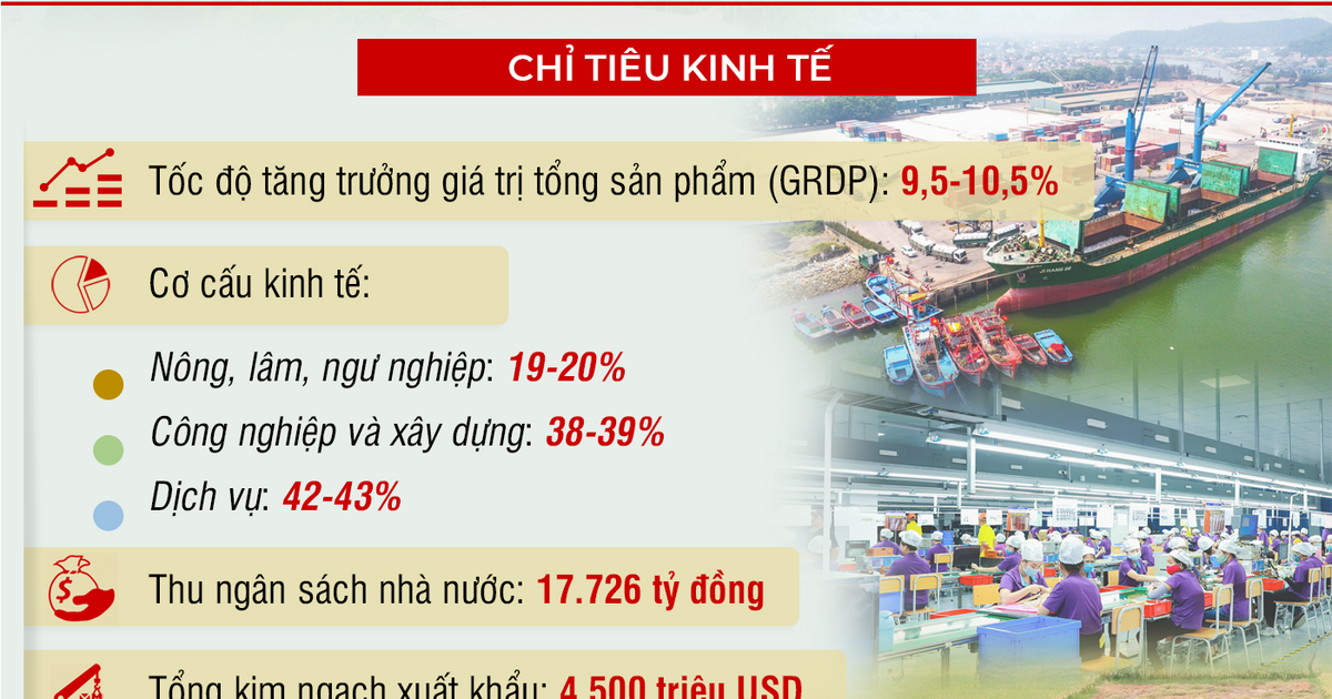 Nghệ An thành lập 5 tổ công tác chỉ đạo, thúc đẩy thực hiện kế hoạch năm 2025