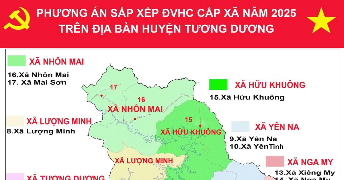 Lý do 9 xã ở Nghệ An không thực hiện sắp xếp
