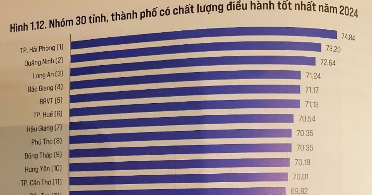 Công bố Chỉ số năng lực cạnh tranh cấp tỉnh (PCI) năm 2024