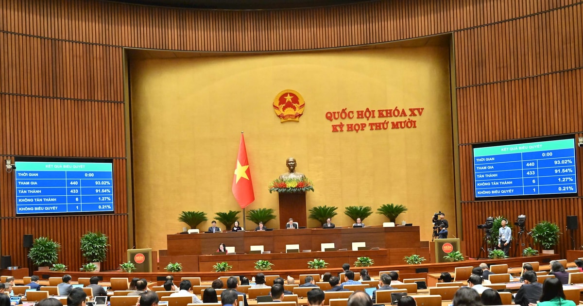 Quốc hội thông qua Chương trình Mục tiêu Quốc gia hiện đại hóa, nâng cao chất lượng giáo dục và đào tạo