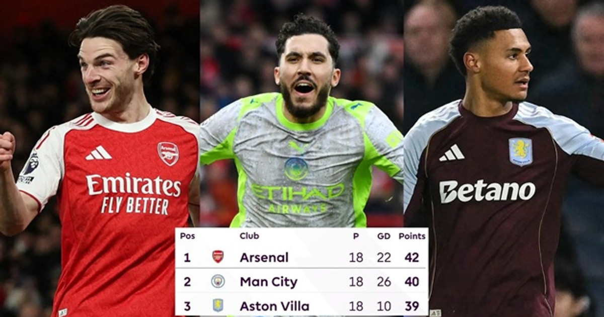 Premier League: Arsenal, Man City and Aston Villa pull ahead