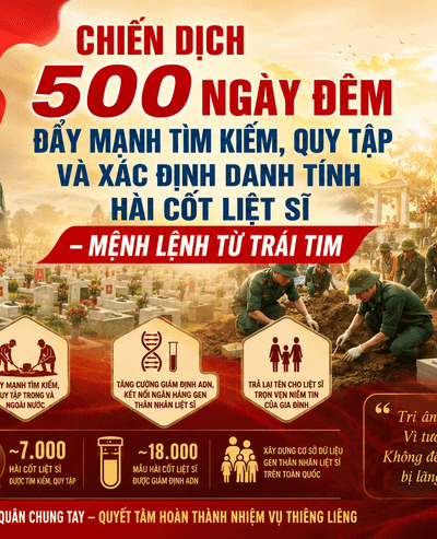 Chiến dịch 500 ngày đêm tìm kiếm, quy tập và xác định danh tính hài cốt liệt sĩ