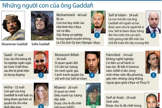 Kênh Arrai TV đưa tin con trai Gaddafi đã tử trận