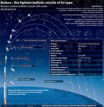 Nga thử thành công tên lửa liên lục địa