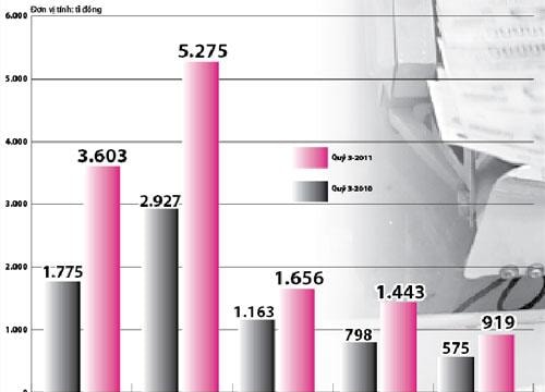 Ngân hàng lãi “khủng”