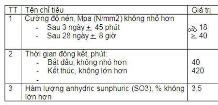 Công ty CP Xi măng Vicem Hoàng Mai trả lời về thông tin xi măng kém chất lượng !