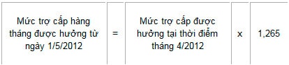 Tăng thêm 26,5% trợ cấp hàng tháng đối với quân nhân