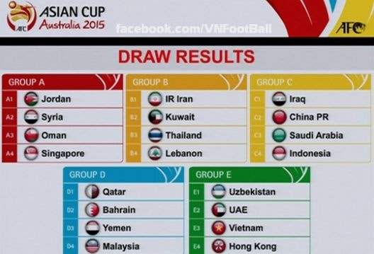 Bốc thăm vòng loại Asian Cup 2015: ĐT Việt Nam "dễ thở"