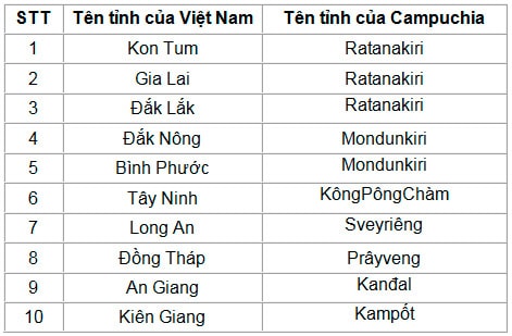 Miễn thuế nhập khẩu nông sản chưa chế biến đầu tư tại Campuchia