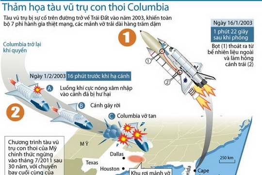 Nhìn lại quá trình thảm họa tàu con thoi Columbia