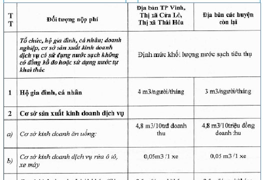 Quy định đối tượng, mức thu, chế độ quản lý phí bảo vệ môi trường đối với nước thải sinh hoạt