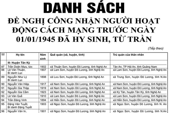 Danh sách đề nghị công nhận người hoạt động cách mạng trước ngày 01/01/1945 đã hy sinh