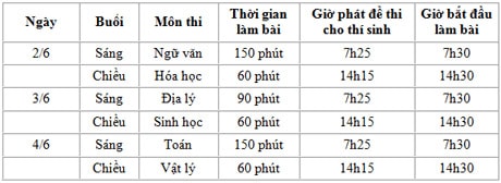 Sáng 2/6, hơn 41 nghìn học sinh làm bài thi tốt nghiệp môn Văn
