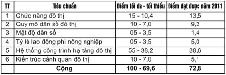 Đô thị Sông Dinh, huyện Quỳ Hợp là đô thị loại V