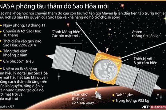 Sứ mệnh quan trọng của tàu thăm dò sao Hỏa mới