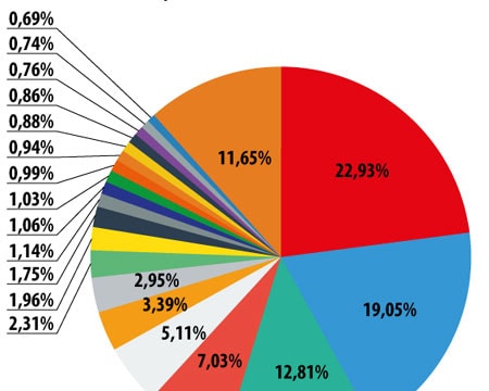 Việt Nam đứng thứ 7 về phát tán thư rác