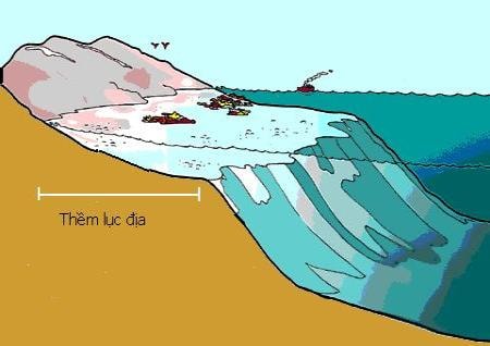 Thềm lục địa - phạm vi và chế độ pháp lý