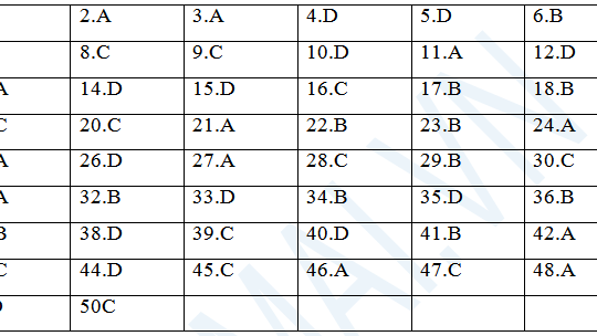 Gợi ý giải đề thi môn thi Sinh học khối B