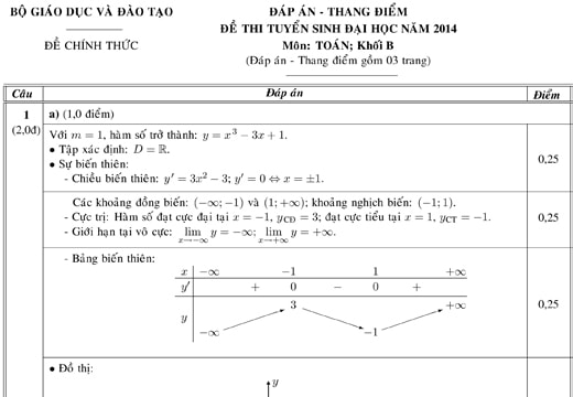 Đáp án chính thức các môn thi khối B 2014 của Bộ GD&ĐT