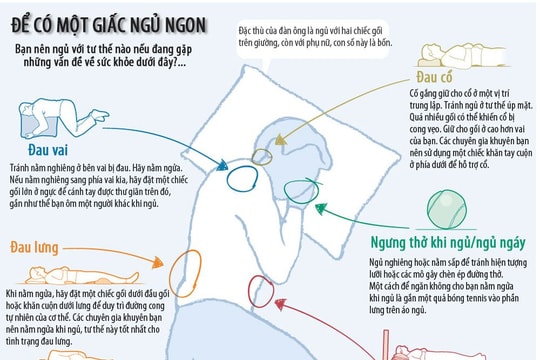 Tư thế ngủ tốt nhất cho từng loại bệnh