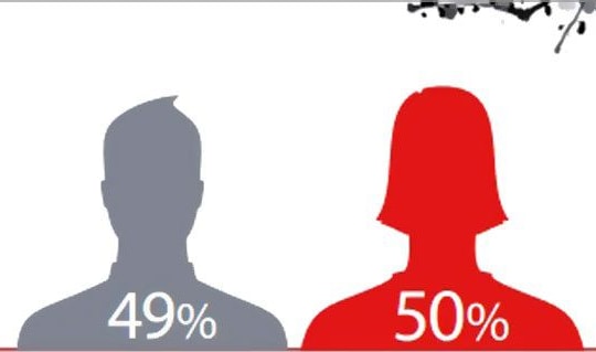 Những thống kê thú vị của Facebook về Tết Việt Nam