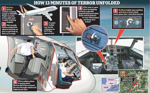 Rơi máy bay tại Pháp: Quy định về an toàn hàng không bị lợi dụng