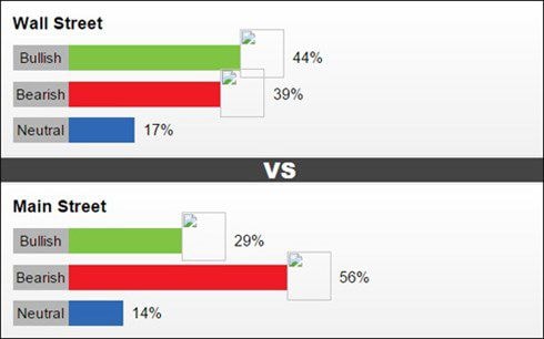 Giới đầu tư không lạc quan về giá vàng tuần tới