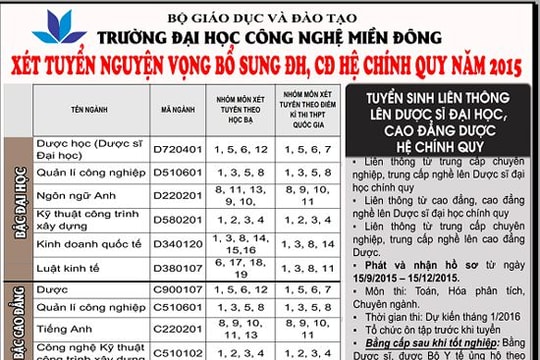 Trường Đại học Công nghệ Miền Đông: Xét tuyển nguyện vọng bổ sung ĐH, CĐ hệ chính quy năm 2015