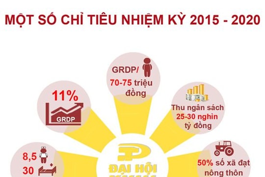 [Infographics] 60 giây: Một nhiệm kỳ