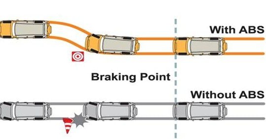 Những tính năng an toàn cơ bản trên xe hơi của bạn
