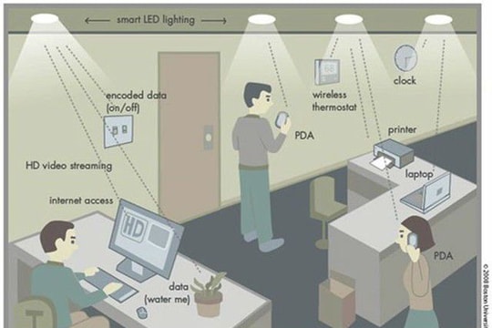 Công nghệ Li-fi thử nghiệm thực tế cho tốc độ nhanh gấp 100 lần Wi-fi