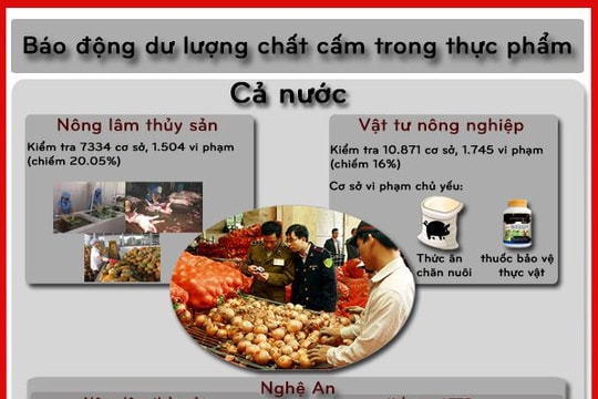 Mất an toàn vệ sinh thực phẩm - khó ngăn ngừa!