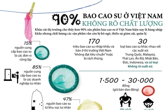 90% bao cao su ở Việt Nam không rõ chất lượng