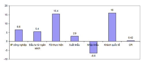 Nông nghiệp có thể gặp khó trong 2016