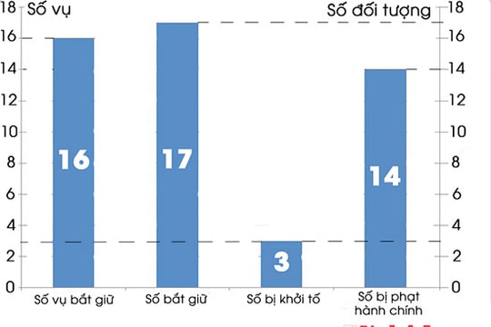 Xử lý nghiêm vi phạm buôn bán, vận chuyển động vật hoang dã, quý hiếm