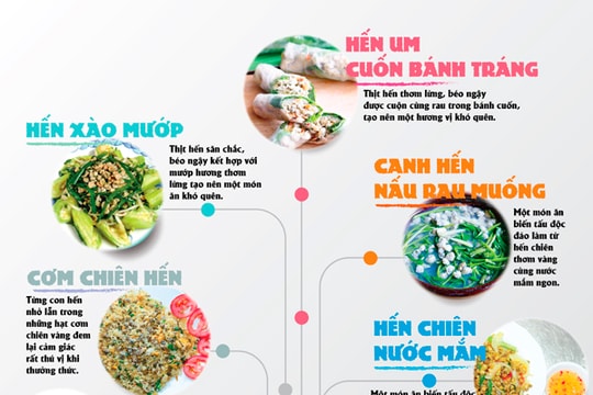 [Infographics] - Những món ngon làm từ hến