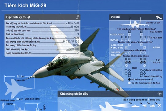 Tìm hiểu Tiêm kích MiG-29