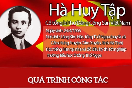 [Infographic]- Quá trình hoạt động cách mạng của Tổng Bí thư Hà Huy Tập